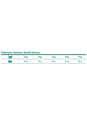 Eminent Vet Diet Cat Gastro/Hypoallergenic/Hepatic 2,5kg - karma dla kotów Gastro